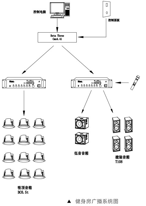 商业休闲扩声系统-健身房音频系统设计方案