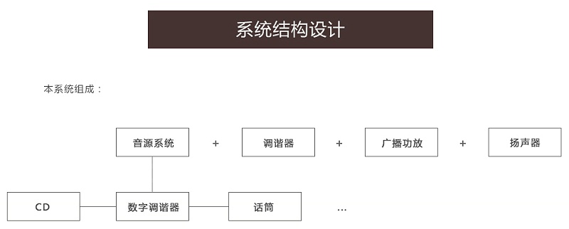 商业休闲扩声系统-咖啡厅和健身房音频系统设计方案