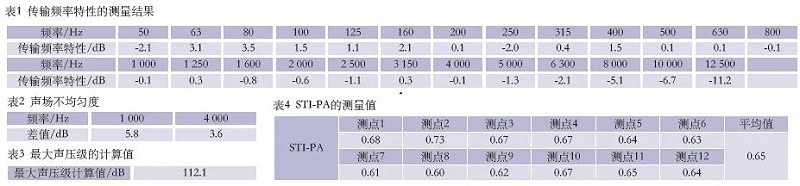 7会议中心主会场音视频系统设计