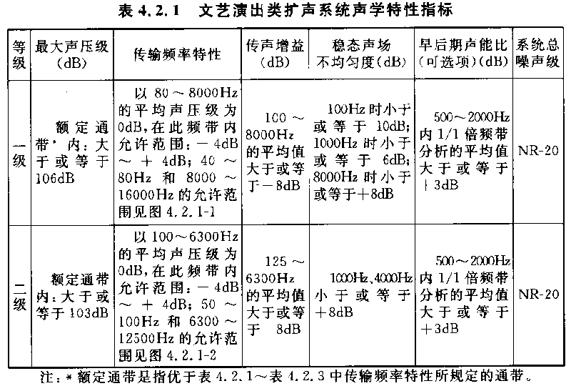 图片6厅堂扩声系统设计规范GB 50371—2006