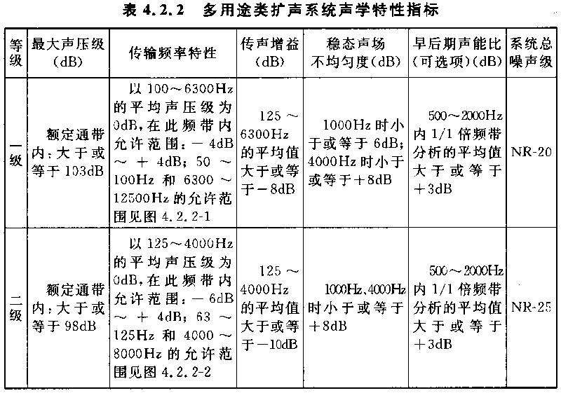 图片9厅堂扩声系统设计规范GB 50371—2006