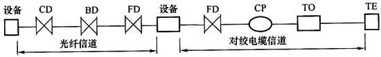 综合布线系统工程设计规范 GB50311-2016