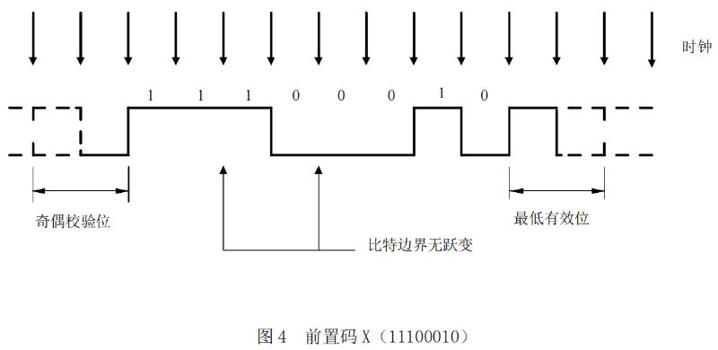 演播室数字音频信号接口GY-T 158-20004