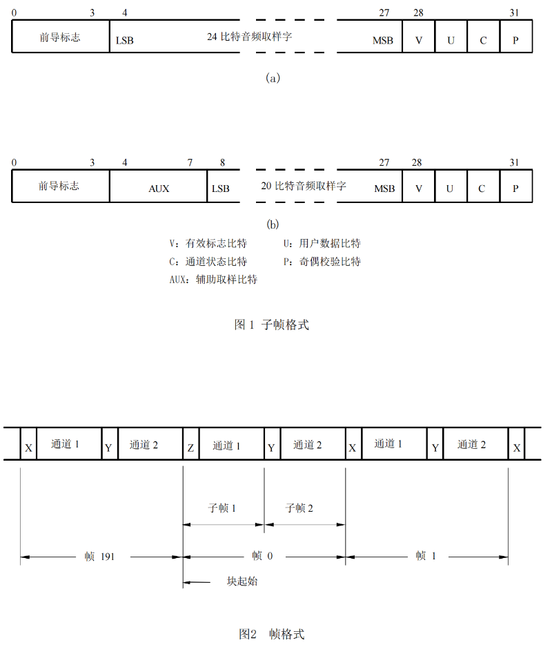 演播室数字音频信号接口GY-T 158-20002