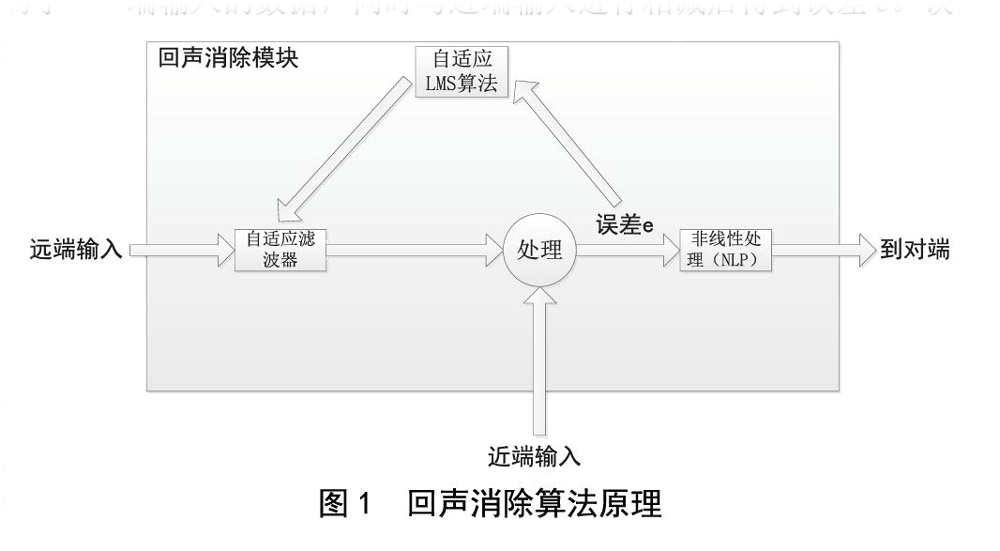 北京电影学院多功能厅草莓视频污版在线观看扩声系统