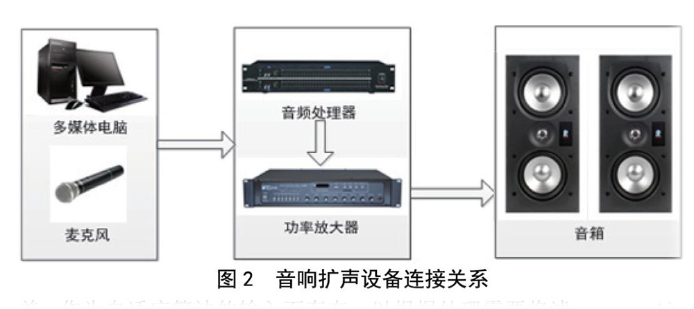 北京电影学院多功能厅草莓视频污版在线观看扩声系统