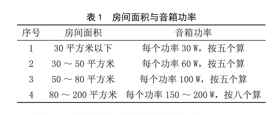 北京电影学院多功能厅草莓视频污版在线观看扩声系统