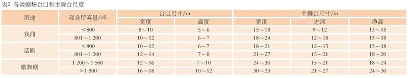 3浅谈戏曲的剧场声学设计