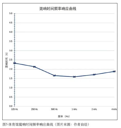 3草莓黄视频在线免费观看中心建筑声学设计