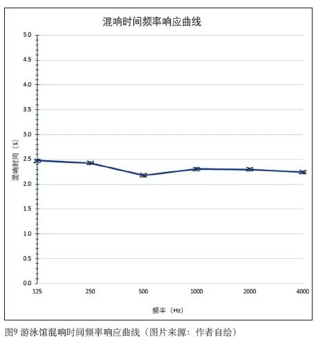 6草莓黄视频在线免费观看中心建筑声学设计