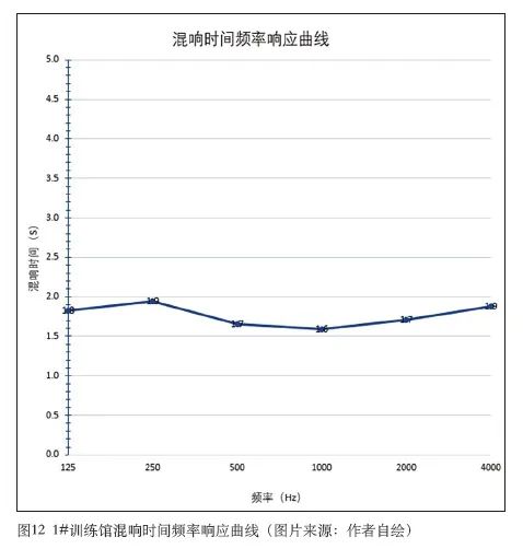 8草莓黄视频在线免费观看中心建筑声学设计