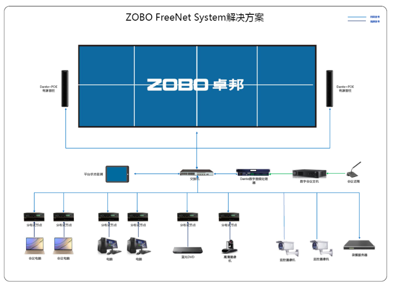 报告厅会议系统应用方案