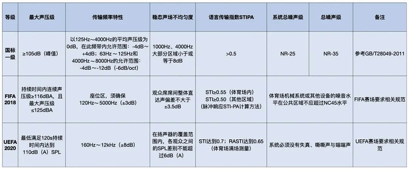 一草莓黄视频在线免费观看场馆草莓视频污版在线观看系统标准和足联草莓视频污版在线观看系统标准对比