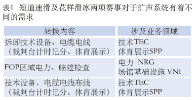 1.2草莓黄视频在线免费观看馆场地扩声系统改造方案及实施要点