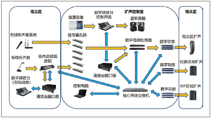 2草莓黄视频在线免费观看馆场地扩声系统改造方案及实施要点