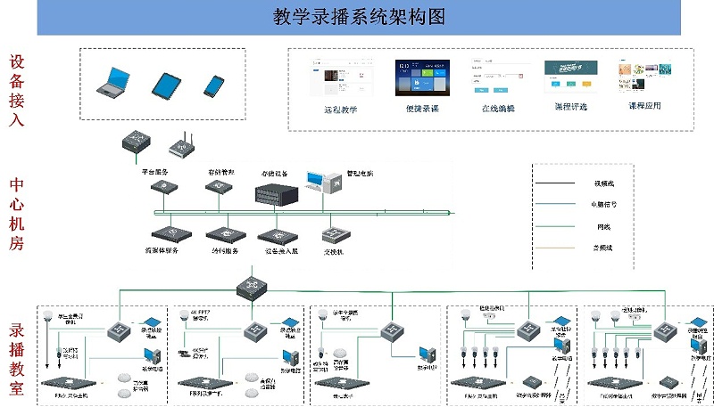 会议室录播系统，广播系统的功能和要求，会议室录音广播系统，网络视频会议系统，视频会议扩展