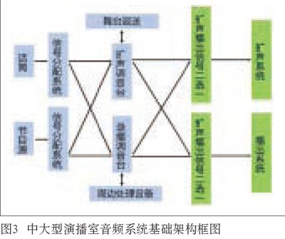 中大型演播室与草莓视频APP性福宝下载草莓视频污版在线观看系统设计的同异性比