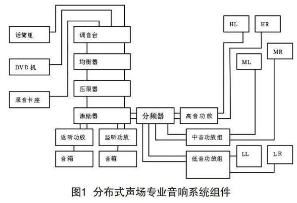 草莓视频污版在线观看在分散式声场中的设计与调试