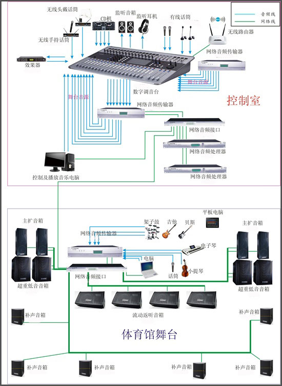 草莓黄视频在线免费观看场馆空间扩声系统解决方案