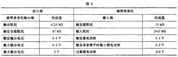 6视听、视频和电视系统中设备互连的优选配接值GB/T 15859-1995