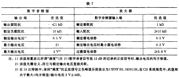 7视听、视频和电视系统中设备互连的优选配接值GB/T 15859-1995