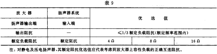 9视听、视频和电视系统中设备互连的优选配接值GB/T 15859-1995