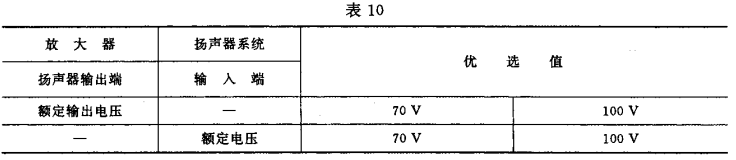 10视听、视频和电视系统中设备互连的优选配接值GB/T 15859-1995