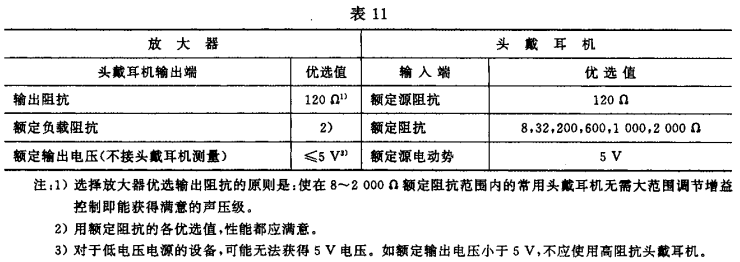 11视听、视频和电视系统中设备互连的优选配接值GB/T 15859-1995