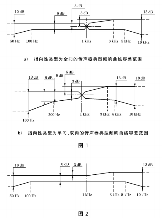 4传声器通用规范