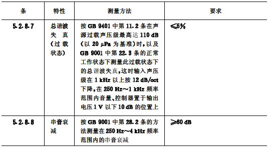 biao10续会议系统电及音频的性能要求 GB/T 15381-94