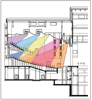 9宝鸡大草莓视频APP性福宝下载主剧场建筑声学设计