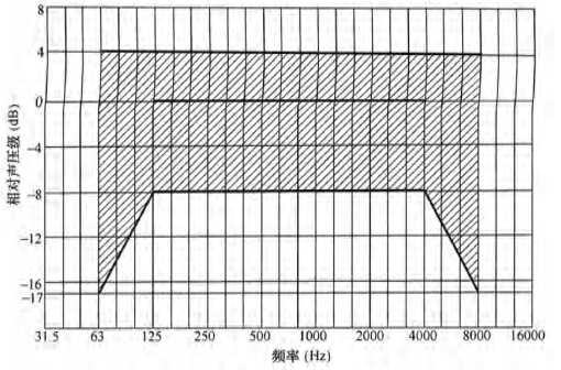 5草莓黄视频在线免费观看场馆声学设计及测量规程JGJ/T 131-2012 备案号J 42-2012