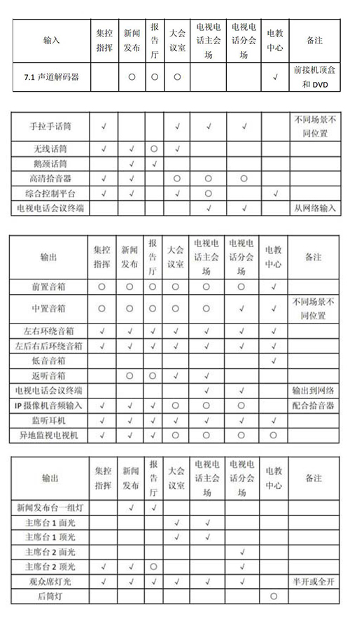 多功能会议室灯光草莓视频污版在线观看及集成管理设计