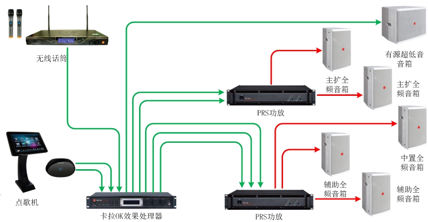 55-70、70-90平米KTV扩声系统解决方案1