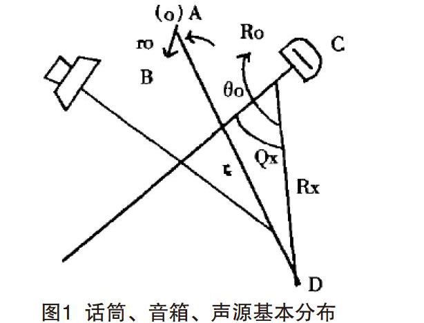 抑制剧场草莓视频污版在线观看系统声啸及纠正方法