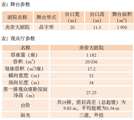 1旅游剧场草莓视频APP性福宝下载声学设计初探——以炎帝大草莓视频APP性福宝下载为例