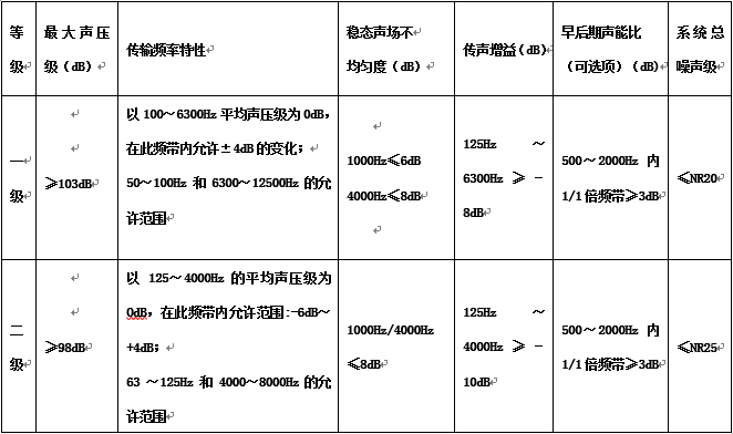 多功能会议厅空间视听系统解决方案