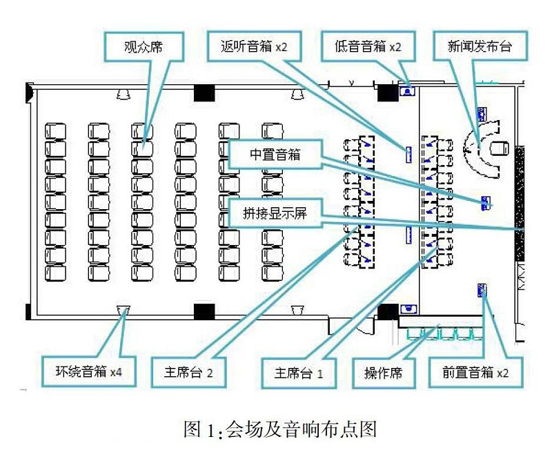 多功能会议室灯光草莓视频污版在线观看及集成管理设计