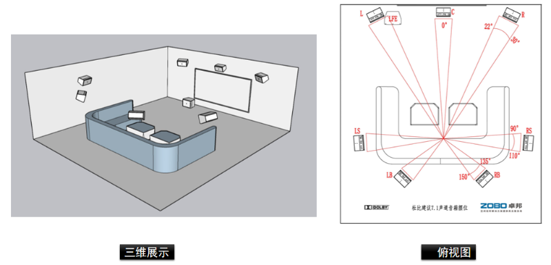 家庭影院空间解决方案7.1声道影K系统解决方案