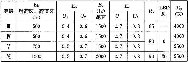 24草莓黄视频在线免费观看场馆照明设计及检测标准JGJ 153-2016